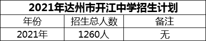 2024年達州市開江中學(xué)招生計劃是多少？