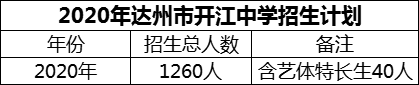 2024年達州市開江中學(xué)招生計劃是多少？