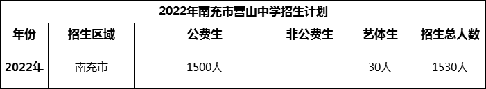 2024年南充市營山中學招生計劃是多少？