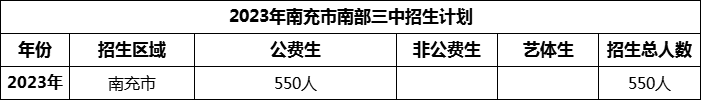2024年南充市南部三中招生計(jì)劃是多少？