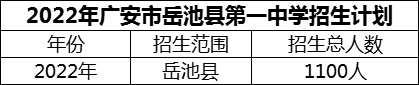 2024年廣安市岳池縣第一中學(xué)招生計(jì)劃是多少？