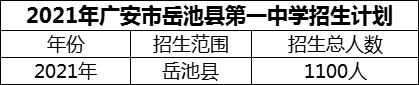 2024年廣安市岳池縣第一中學(xué)招生計(jì)劃是多少？