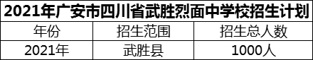 2024年廣安市四川省武勝烈面中學(xué)校招生計(jì)劃是多少？