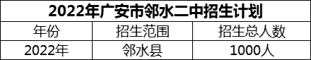 2024年廣安市鄰水二中招生計劃是多少？