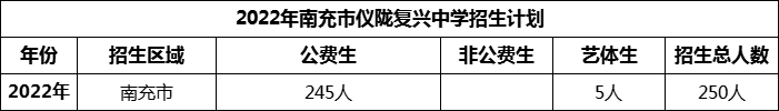 2024年南充市儀隴復(fù)興中學(xué)招生計劃是多少？