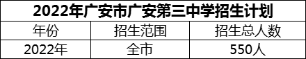 2024年廣安市廣安第三中學(xué)招生計劃是多少？