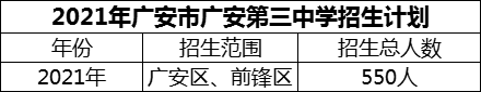 2024年廣安市廣安第三中學(xué)招生計劃是多少？