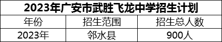 2024年廣安市武勝飛龍中學(xué)招生計(jì)劃是多少？
