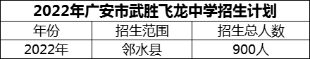 2024年廣安市武勝飛龍中學(xué)招生計(jì)劃是多少？