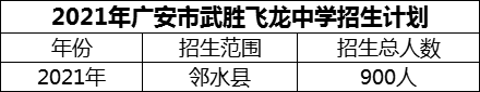 2024年廣安市武勝飛龍中學(xué)招生計(jì)劃是多少？