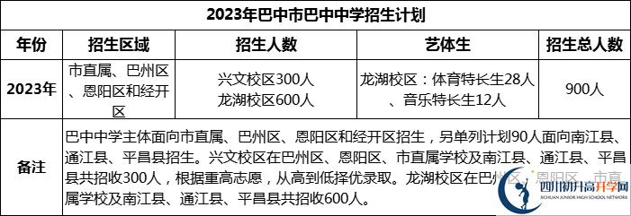 2024年巴中市巴中中學(xué)招生計(jì)劃是多少？