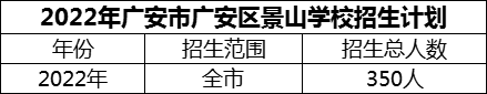 2024年廣安市廣安區(qū)景山學校招生計劃是多少？