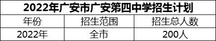 2024年廣安市廣安第四中學(xué)招生計(jì)劃是多少？