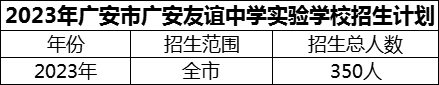 2024年廣安市廣安友誼中學(xué)實(shí)驗(yàn)學(xué)校招生計(jì)劃是多少？