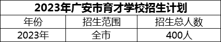 2024年廣安市育才學(xué)校招生計劃是多少？