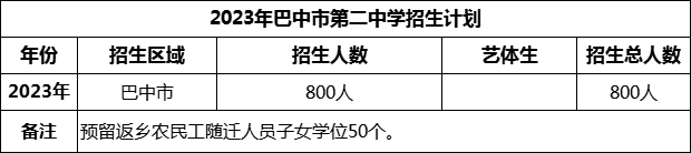 2024年巴中市第二中學(xué)招生計(jì)劃是多少？