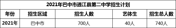 2024年巴中市通江縣第二中學(xué)招生計劃是多少？