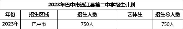 2024年巴中市通江縣第二中學(xué)招生計劃是多少？