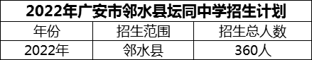 2024年廣安市鄰水縣壇同中學(xué)招生計(jì)劃是多少？