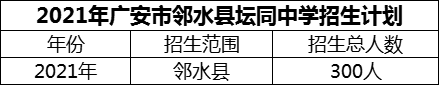 2024年廣安市鄰水縣壇同中學(xué)招生計(jì)劃是多少？