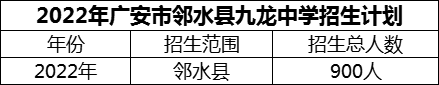 2024年廣安市鄰水縣九龍中學(xué)招生計(jì)劃是多少？