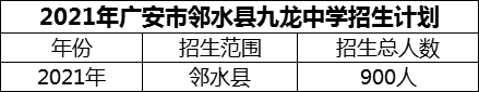 2024年廣安市鄰水縣九龍中學(xué)招生計(jì)劃是多少？