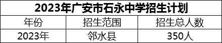 2024年廣安市石永中學(xué)招生計(jì)劃是多少？