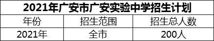 2024年廣安市廣安實驗中學招生計劃是多少？