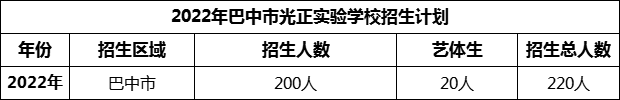2024年巴中市光正實驗學校招生計劃是多少？