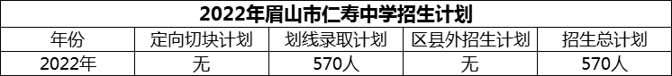 2024年眉山市仁壽中學(xué)招生計(jì)劃是多少？