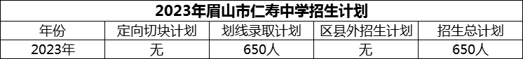 2024年眉山市仁壽中學(xué)招生計(jì)劃是多少？