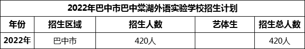 2024年巴中市巴中棠湖外語實驗學校招生計劃是多少？
