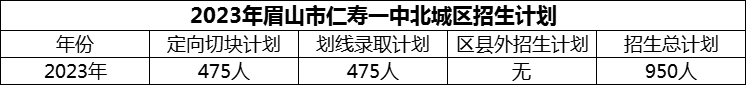 2024年眉山市仁壽一中北城區(qū)招生計劃是多少？
