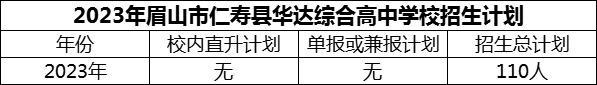 2024年眉山市仁壽縣華達綜合高中學(xué)校招生計劃是多少？