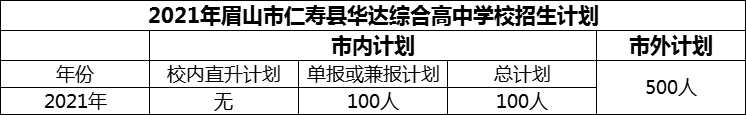 2024年眉山市仁壽縣華達綜合高中學(xué)校招生計劃是多少？