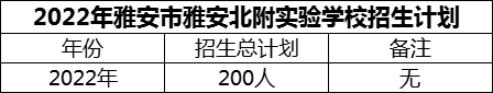 2024年雅安市雅安北附實(shí)驗(yàn)學(xué)校招生計(jì)劃是多少？