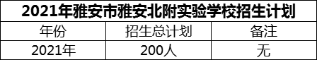 2024年雅安市雅安北附實(shí)驗(yàn)學(xué)校招生計(jì)劃是多少？
