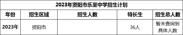 2024年資陽市樂至中學(xué)招生計劃是多少？