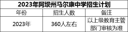 2024年阿壩州馬爾康中學(xué)招生計(jì)劃是多少？