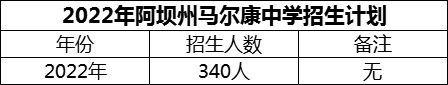 2024年阿壩州馬爾康中學(xué)招生計(jì)劃是多少？