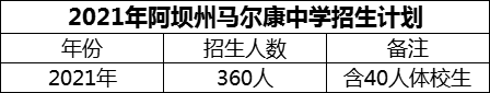 2024年阿壩州馬爾康中學(xué)招生計(jì)劃是多少？