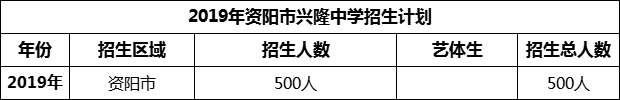 2024年資陽市興隆中學(xué)招生計(jì)劃是多少？
