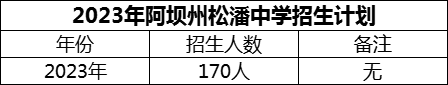2024年阿壩州松潘中學(xué)招生計(jì)劃是多少？