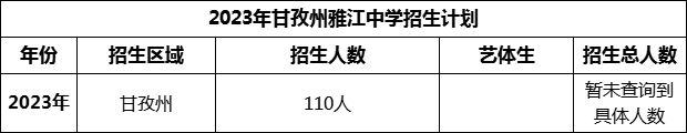 2024年甘孜州雅江中學(xué)招生計(jì)劃是多少？