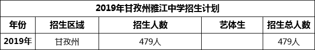 2024年甘孜州雅江中學(xué)招生計(jì)劃是多少？