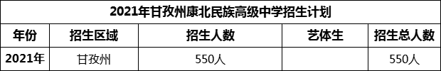 2024年甘孜州康北民族高級中學(xué)招生計劃是多少？