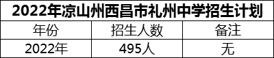 2024年涼山州西昌市禮州中學(xué)招生計劃是多少？