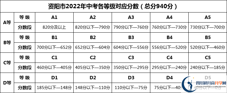 2024年資陽市丹山中學(xué)招生分?jǐn)?shù)是多少分？