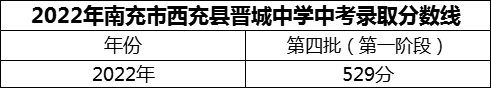 2024年南充市西充縣晉城中學招生分數是多少分？