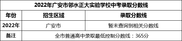 2024年廣安市鄰水正大實(shí)驗(yàn)學(xué)校招生分?jǐn)?shù)是多少分？